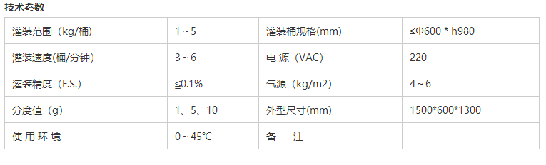 溶劑灌裝機