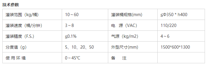 溶劑灌裝機(jī)
